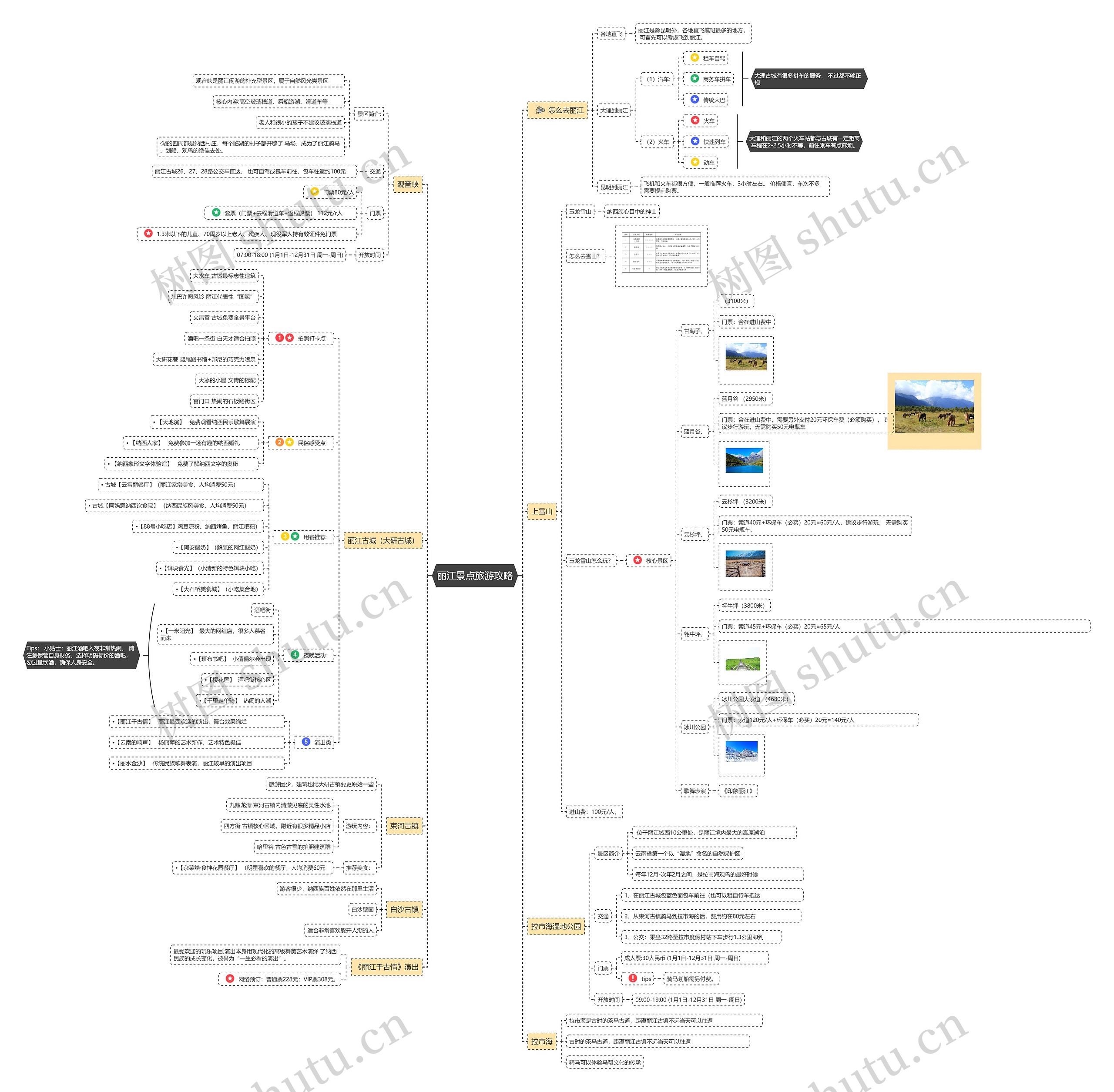 丽江景点旅游攻略思维导图
