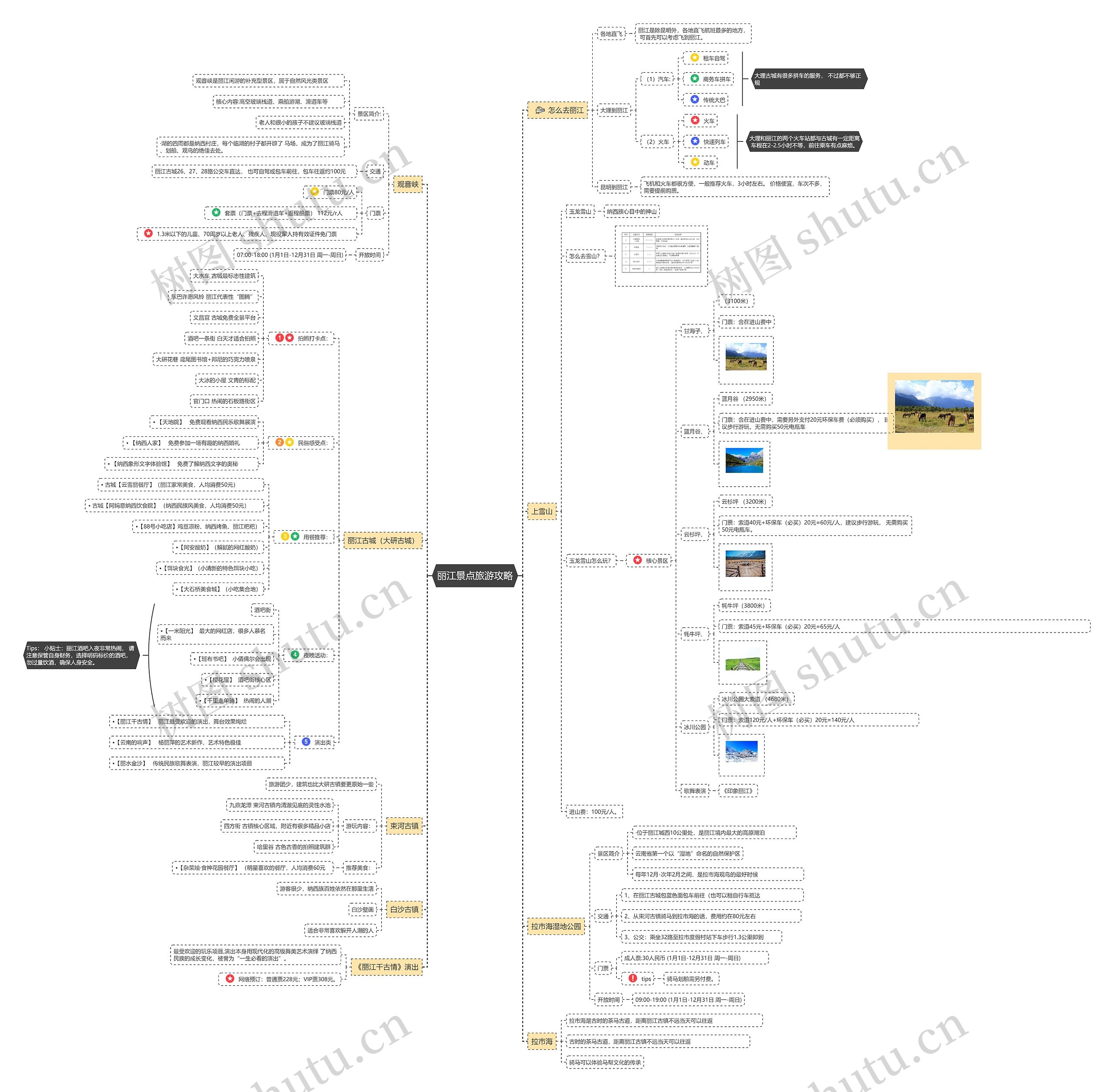 丽江景点旅游攻略思维导图高清图 丽江景点旅游攻略思维导图
