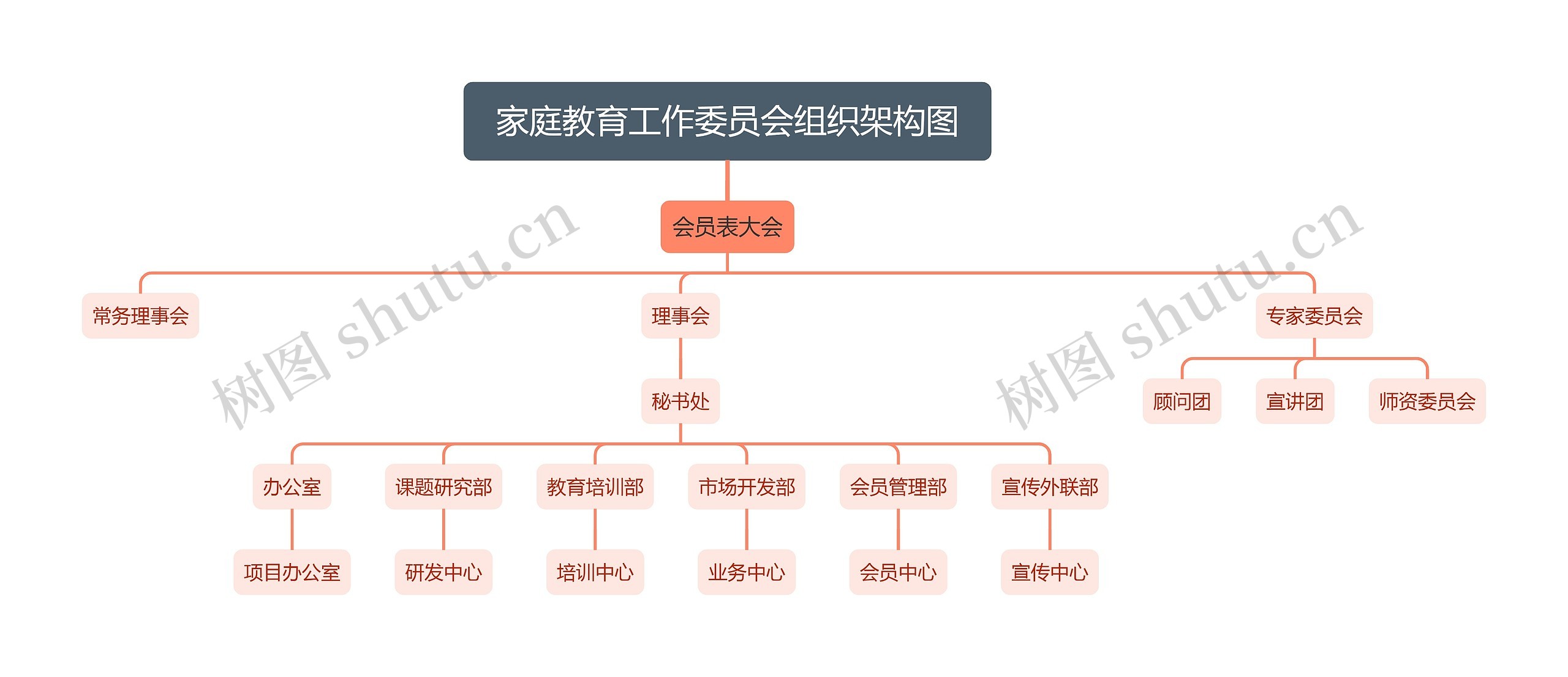 家庭教育工作委员会组织架构图