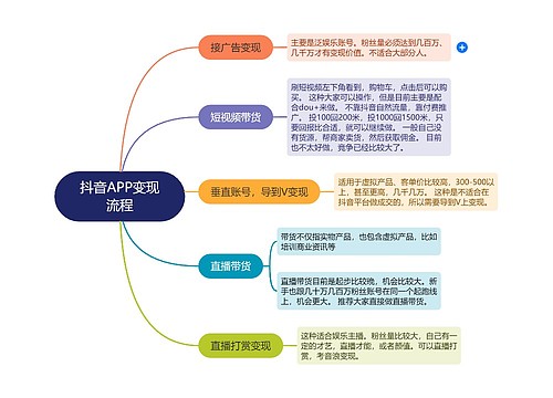 抖音APP变现流程