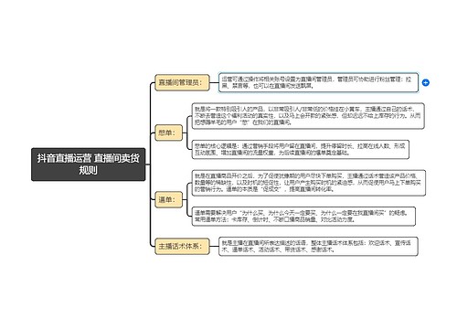 抖音直播运营 直播间卖货规则