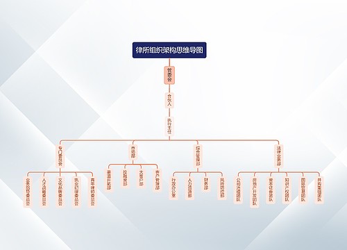 ﻿律所组织架构思维导图