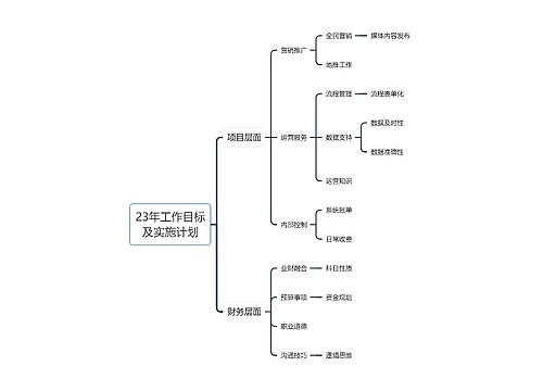 23年工作目标及实施计划