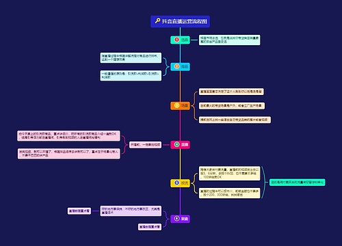 抖音直播运营流程图