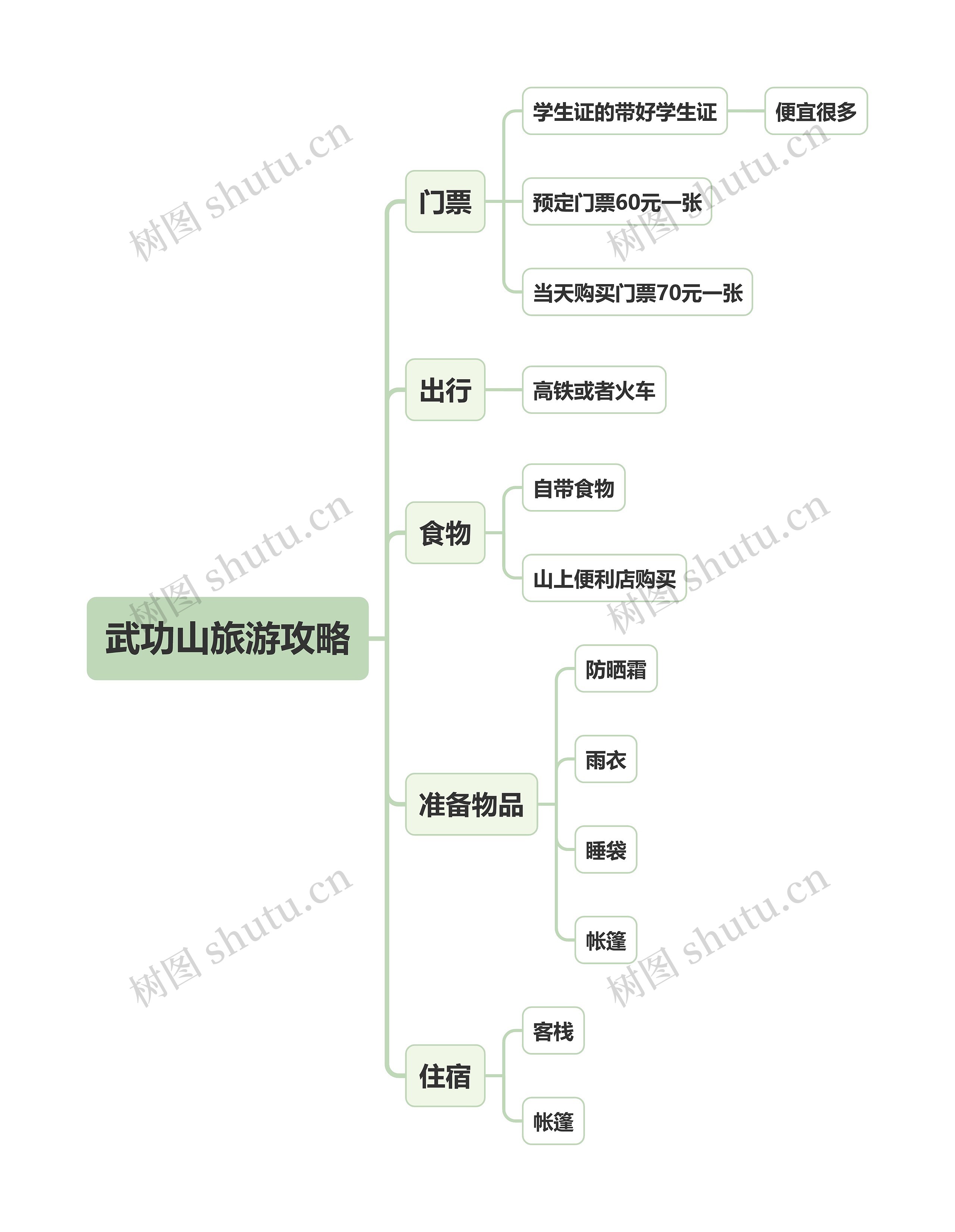 江西省武功山旅游攻略