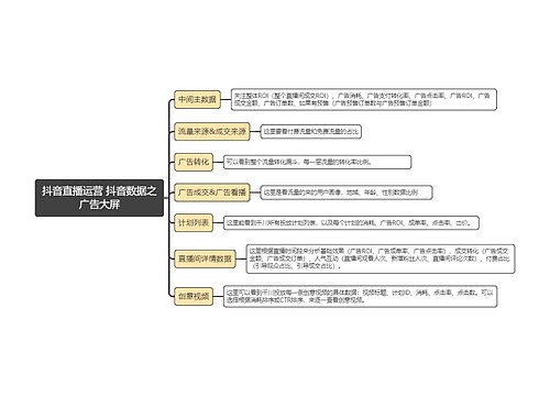 抖音直播运营 抖音数据之广告大屏