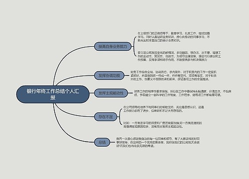 银行年终工作总结个人汇报的思维导图