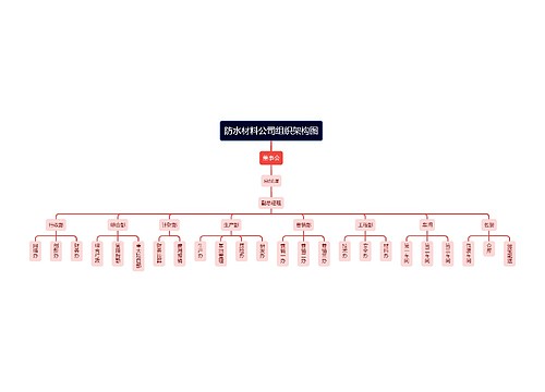 防水材料公司组织架构图