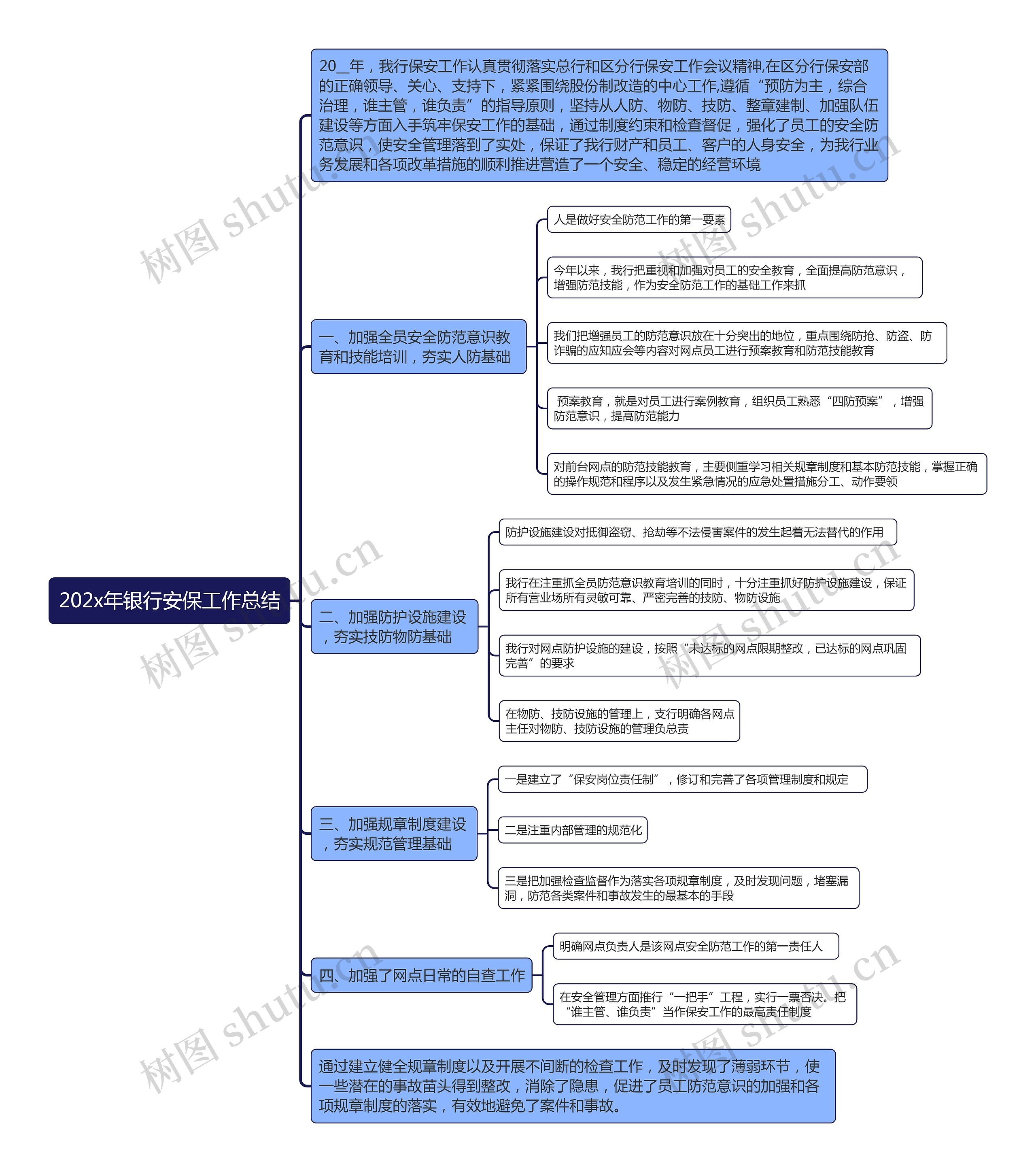 202x年银行安保工作总结