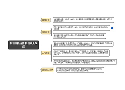 抖音直播运营 抖音四大数据