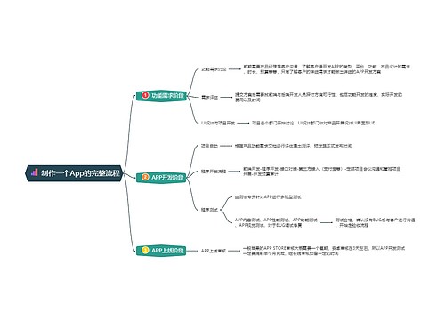 制作一个App的完整流程