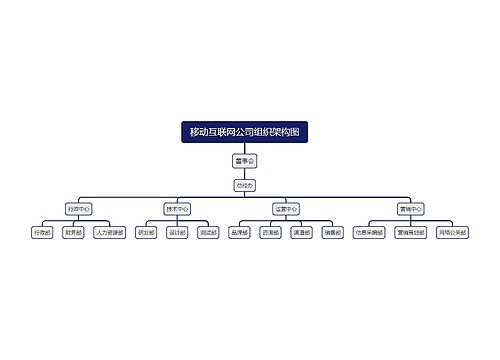 移动互联网公司组织架构图