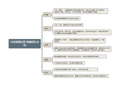 抖音直播运营 直播团队结构