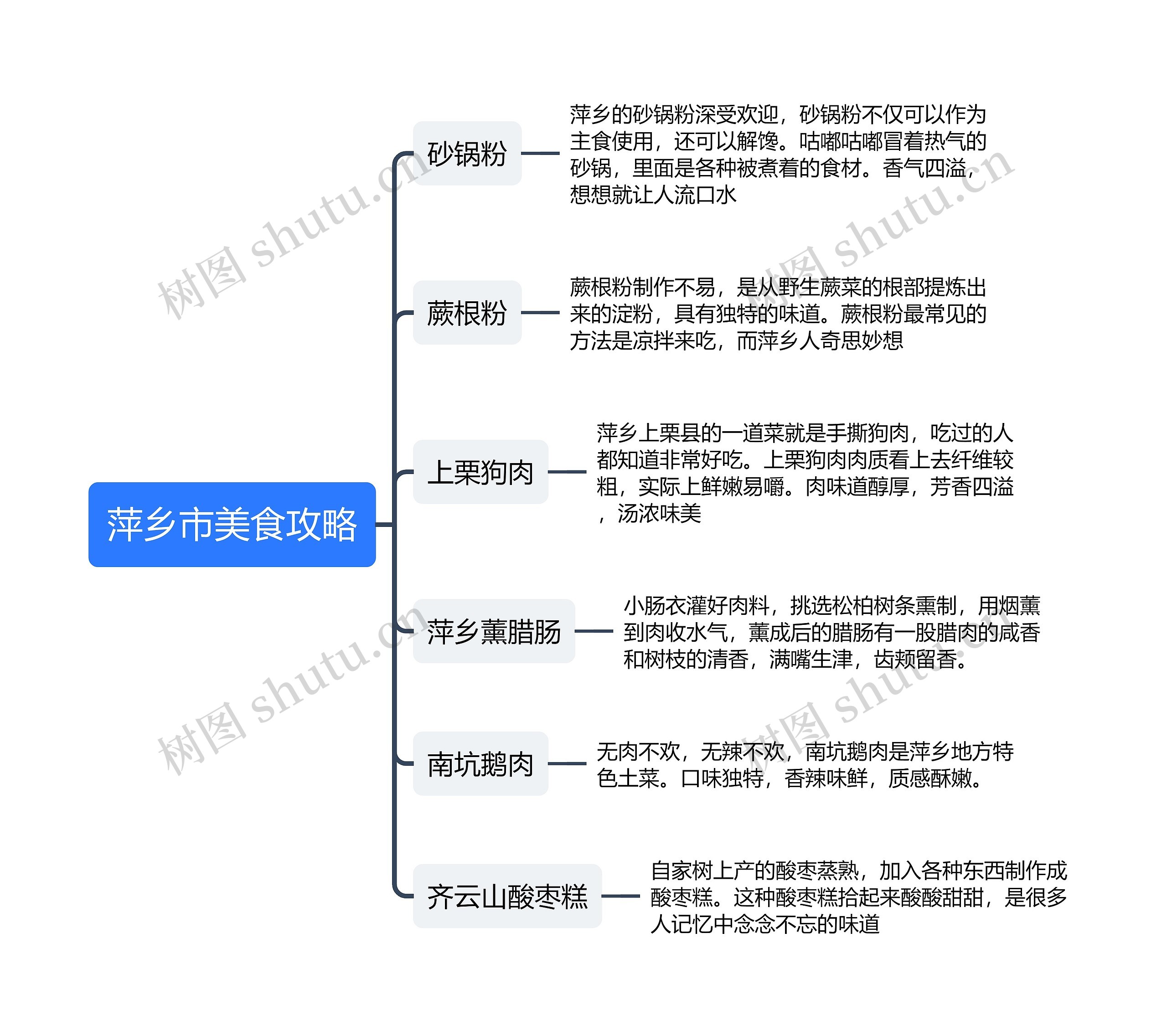 萍乡市美食攻略