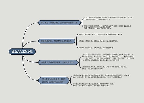 企业文化工作总结的思维导图