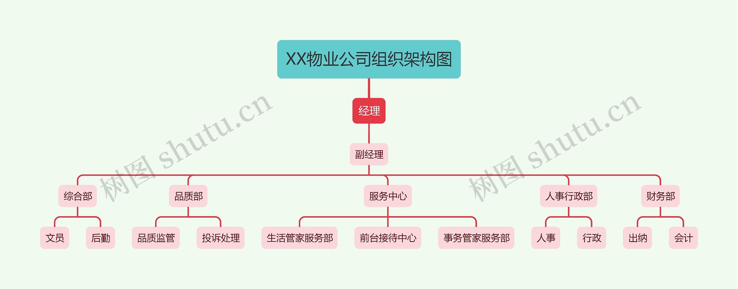 XX物业公司组织架构图