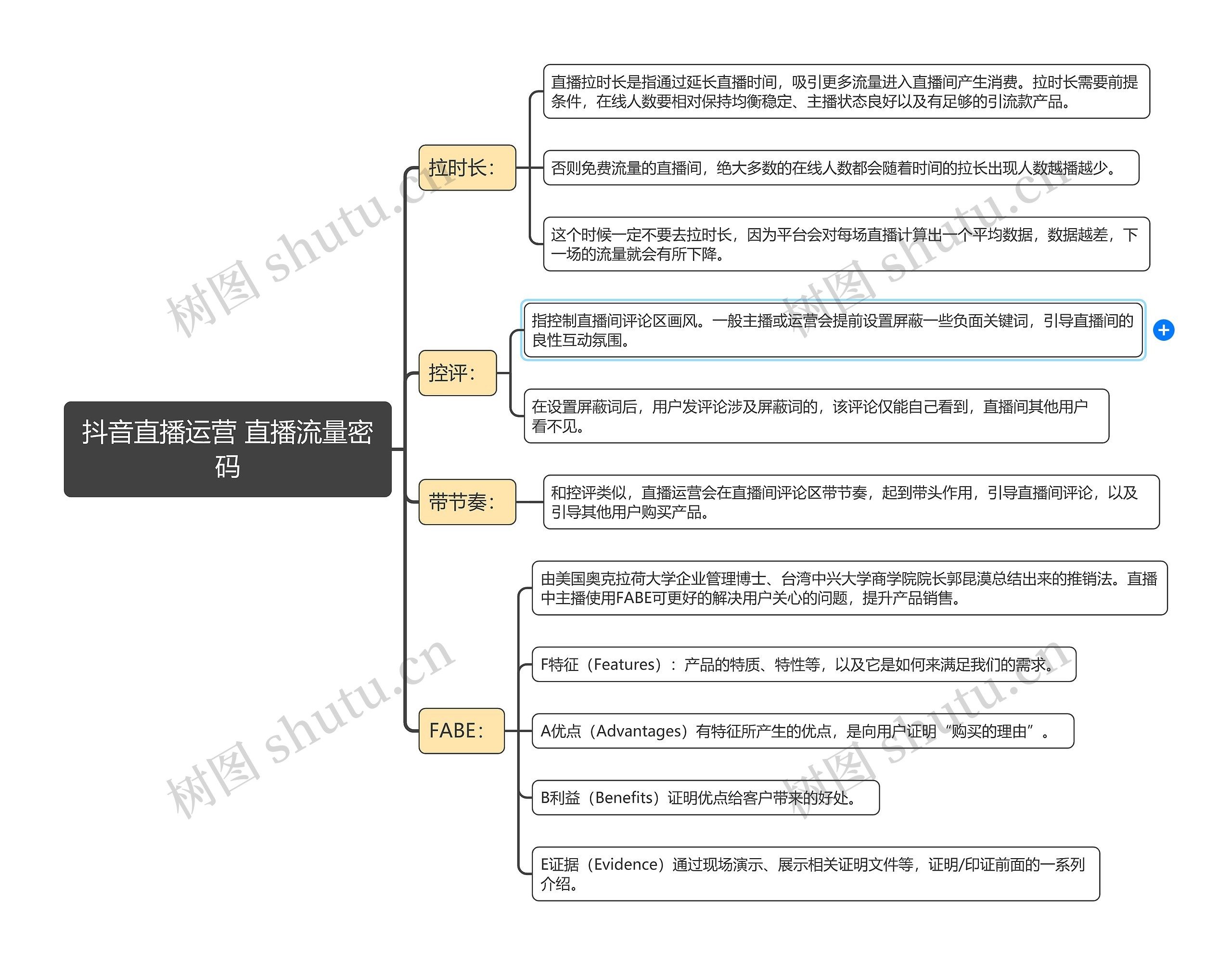 抖音直播运营 直播流量密码思维导图