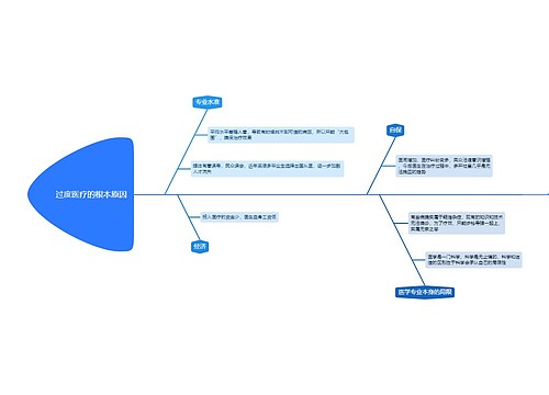 过度医疗的根本原因