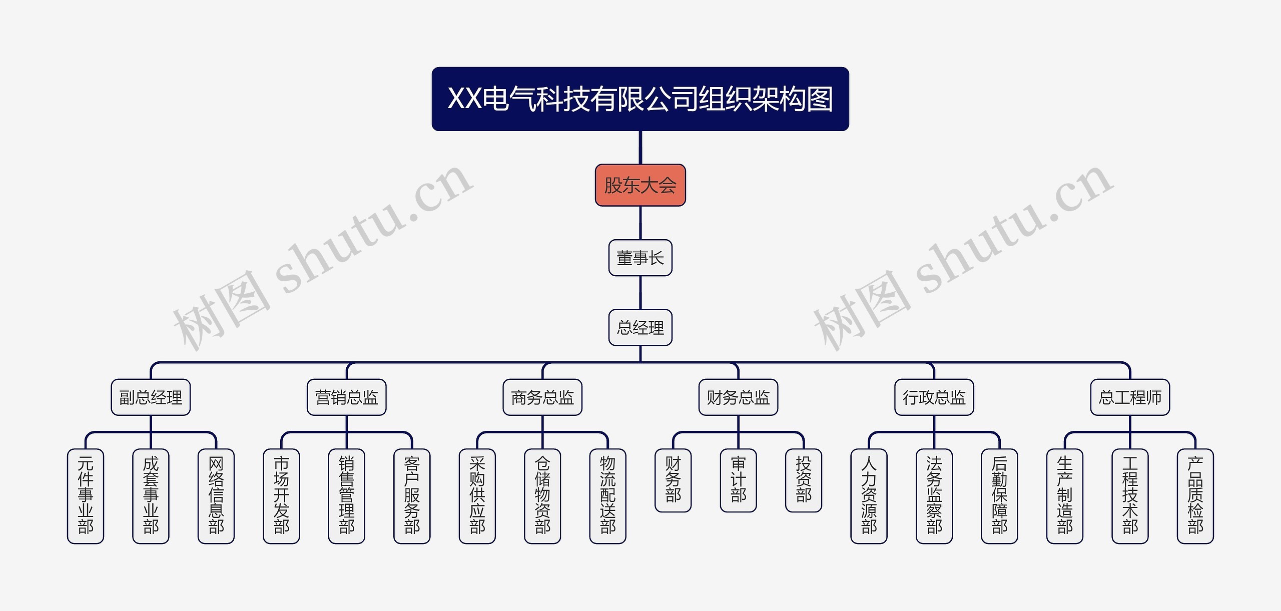 XX电气科技有限公司组织架构图