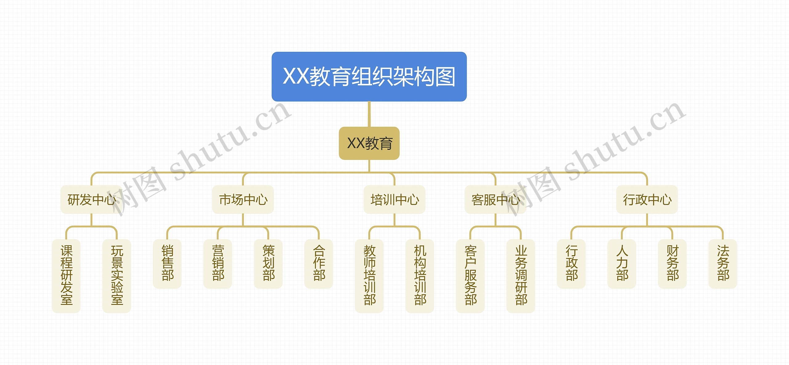 XX教育组织架构图