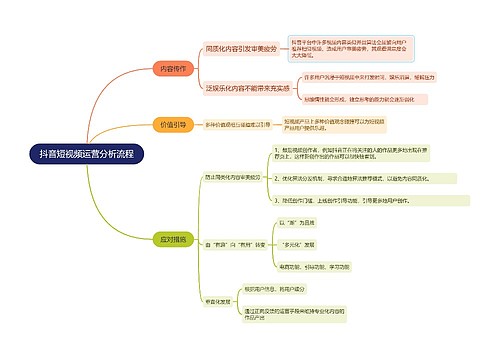 抖音短视频运营分析流程