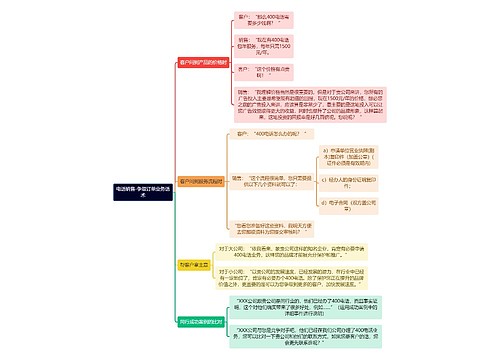 电话销售-争取订单业务话术