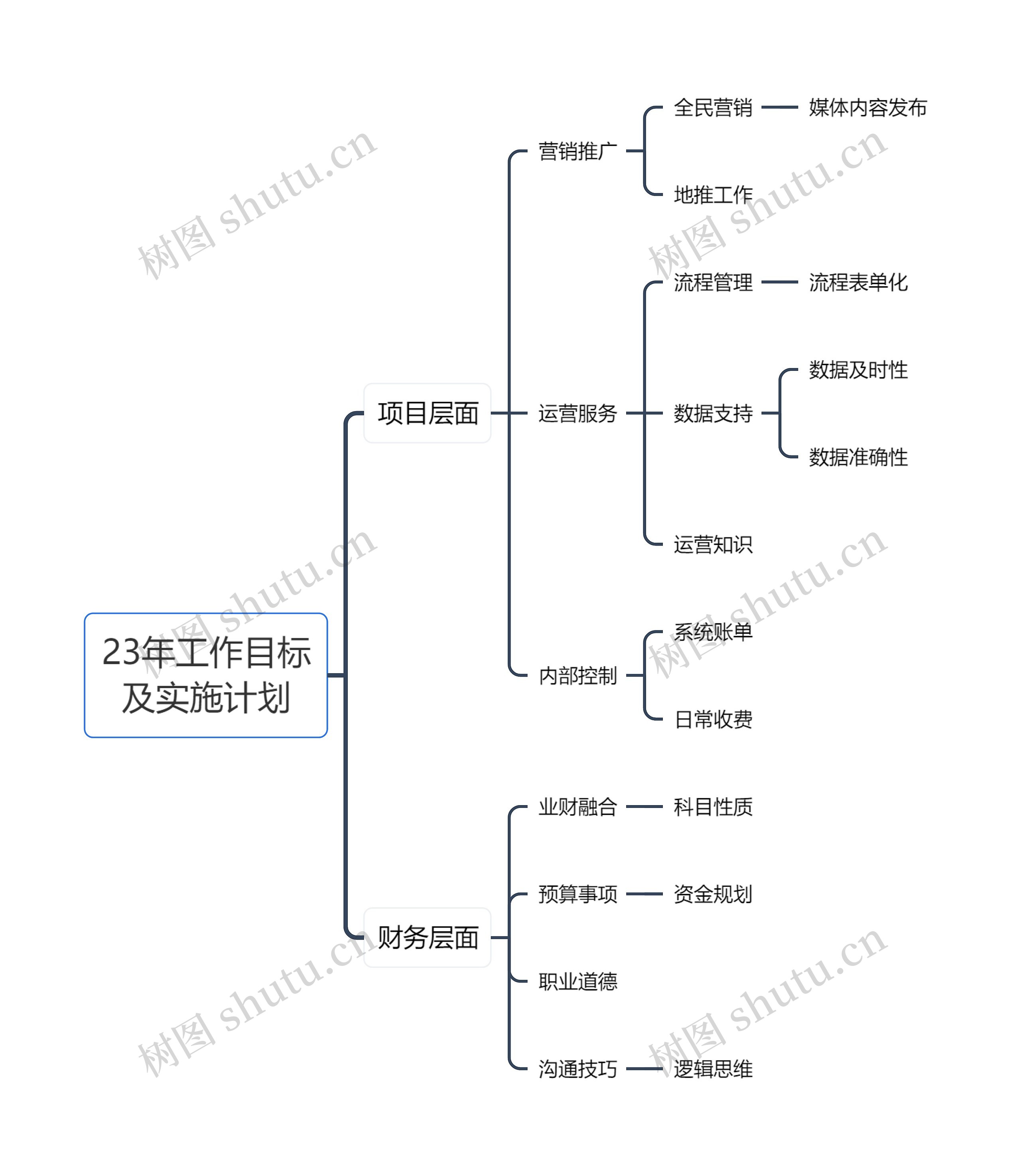 23年工作目标及实施计划