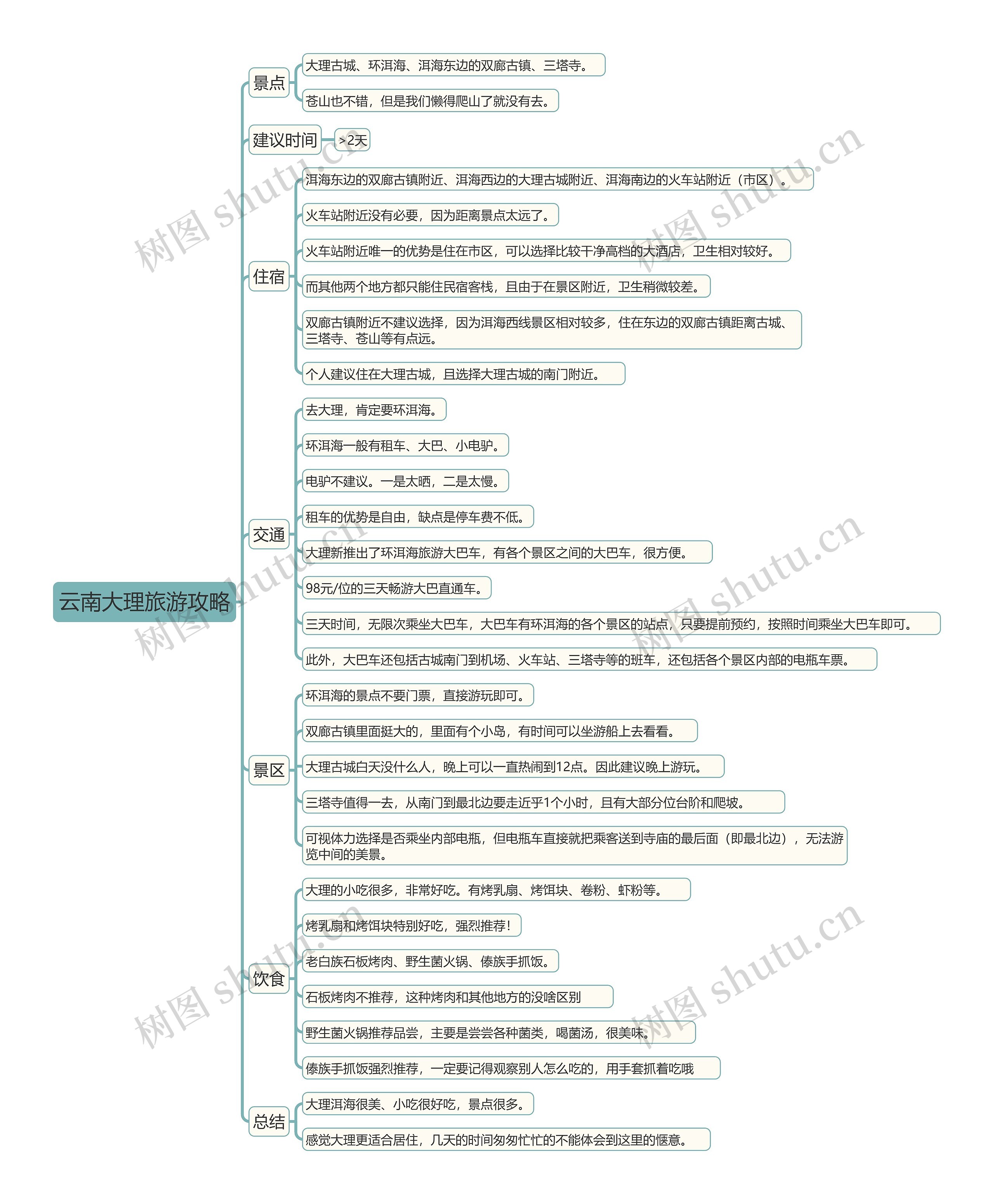 云南大理旅游攻略思维导图