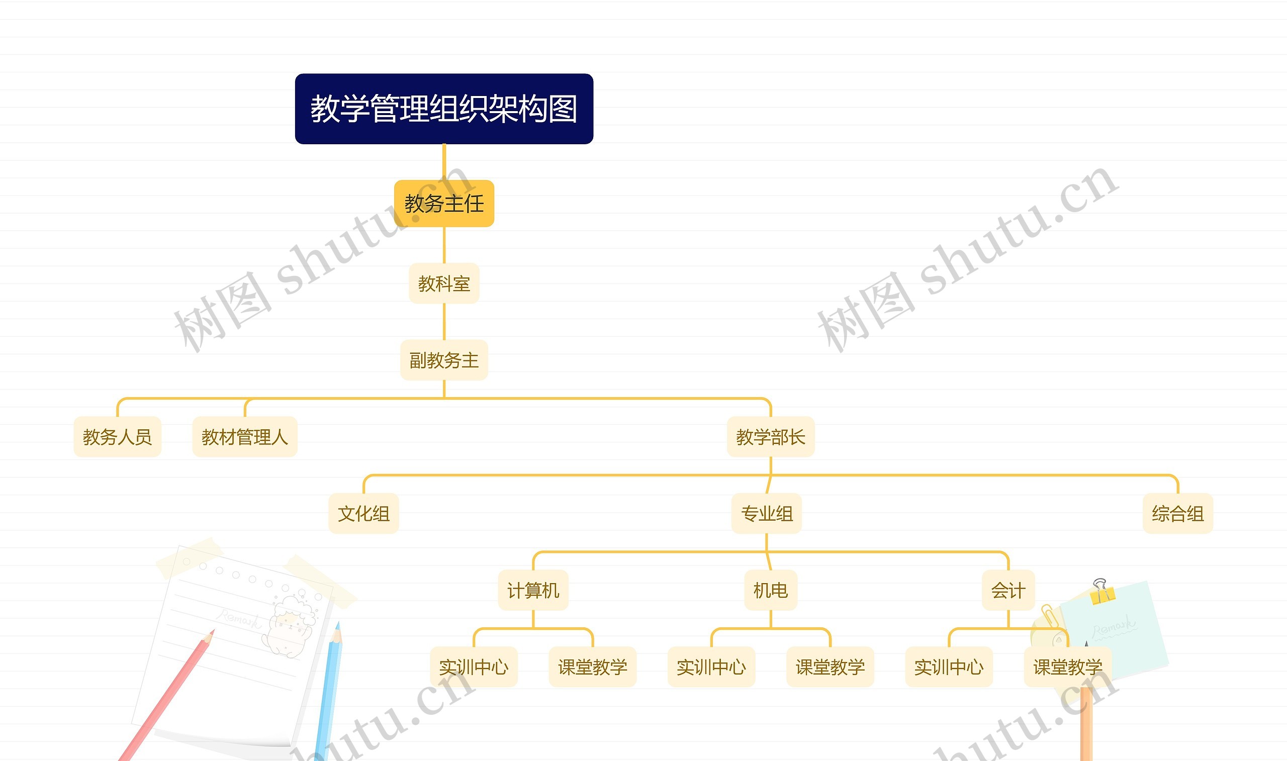 教学管理组织架构图