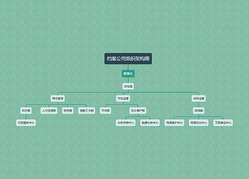 档案公司组织架构图