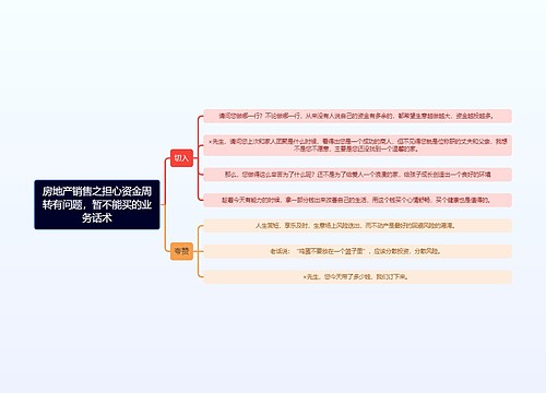 房地产销售之担心资金周转有问题，暂不能买的业务话术