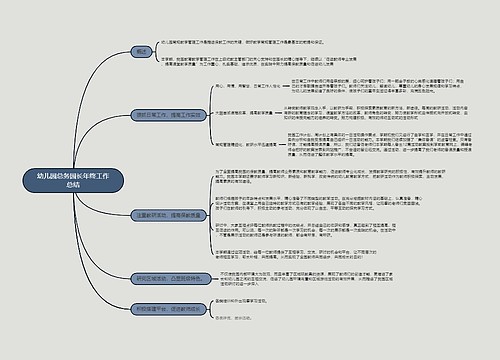 幼儿园总务园长年终工作总结的思维导图