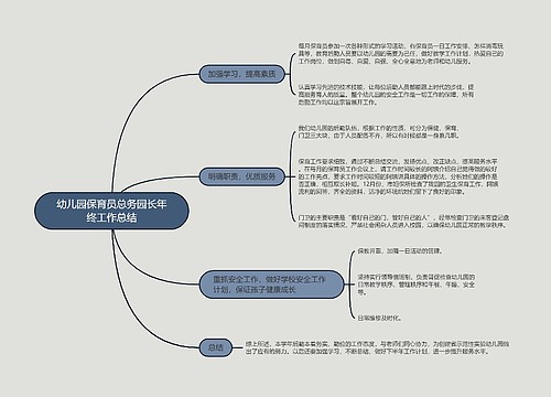 幼儿园保育员总务园长年终工作总结的思维导图