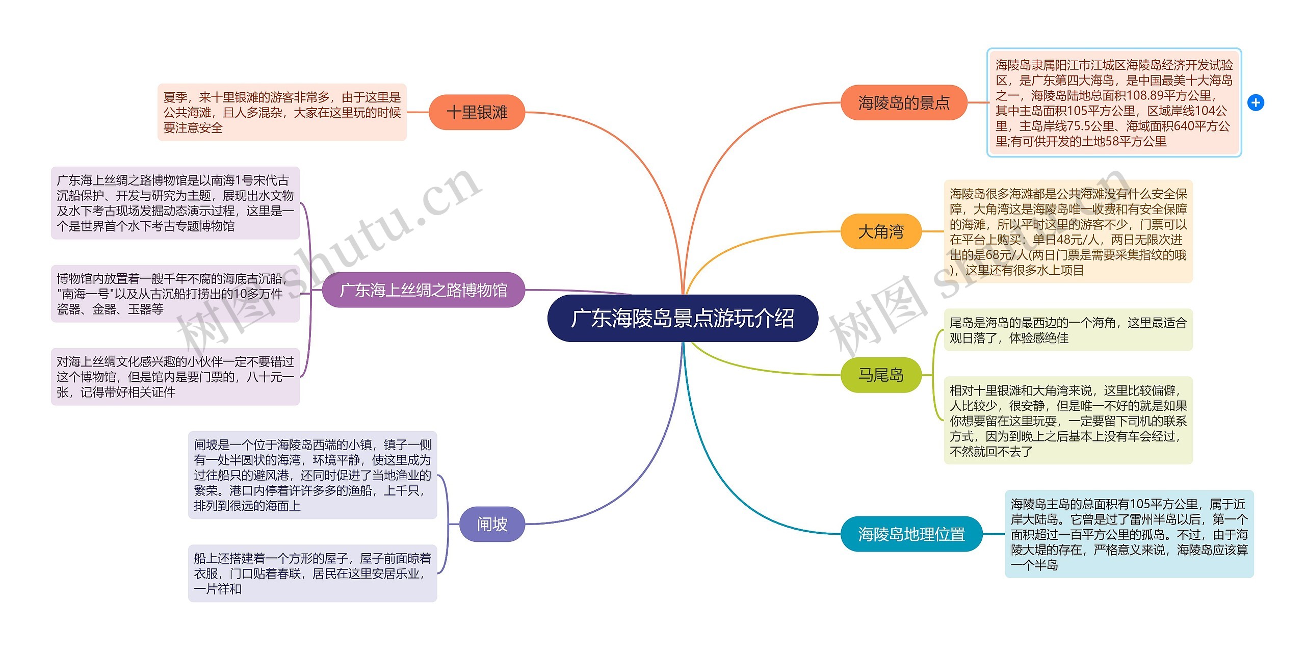 广东海陵岛景点游玩介绍思维导图