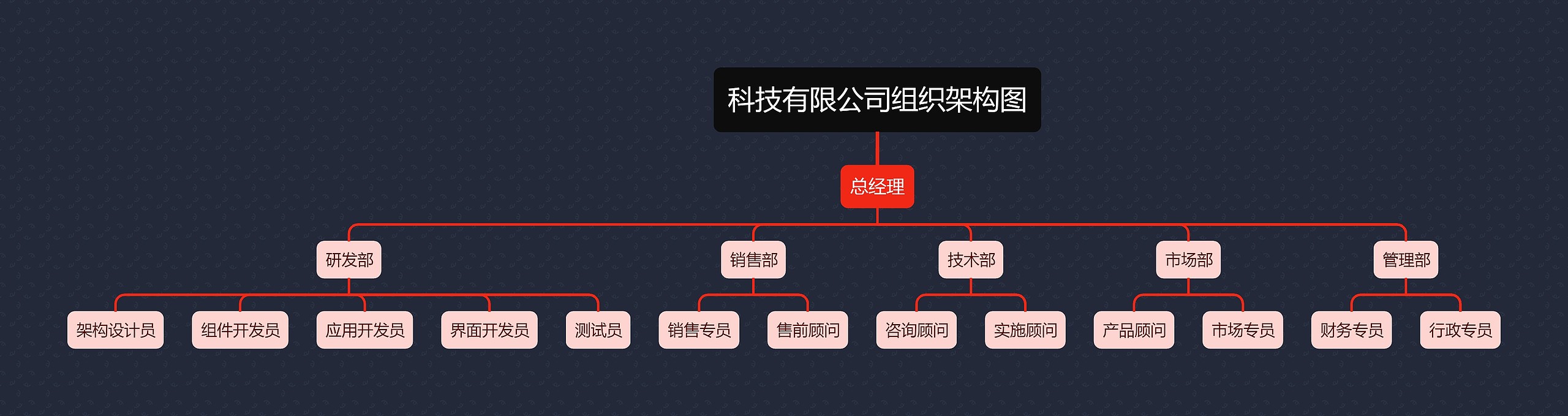 科技有限公司组织架构图