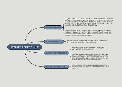 图书馆年终工作总结个人汇报的思维导图