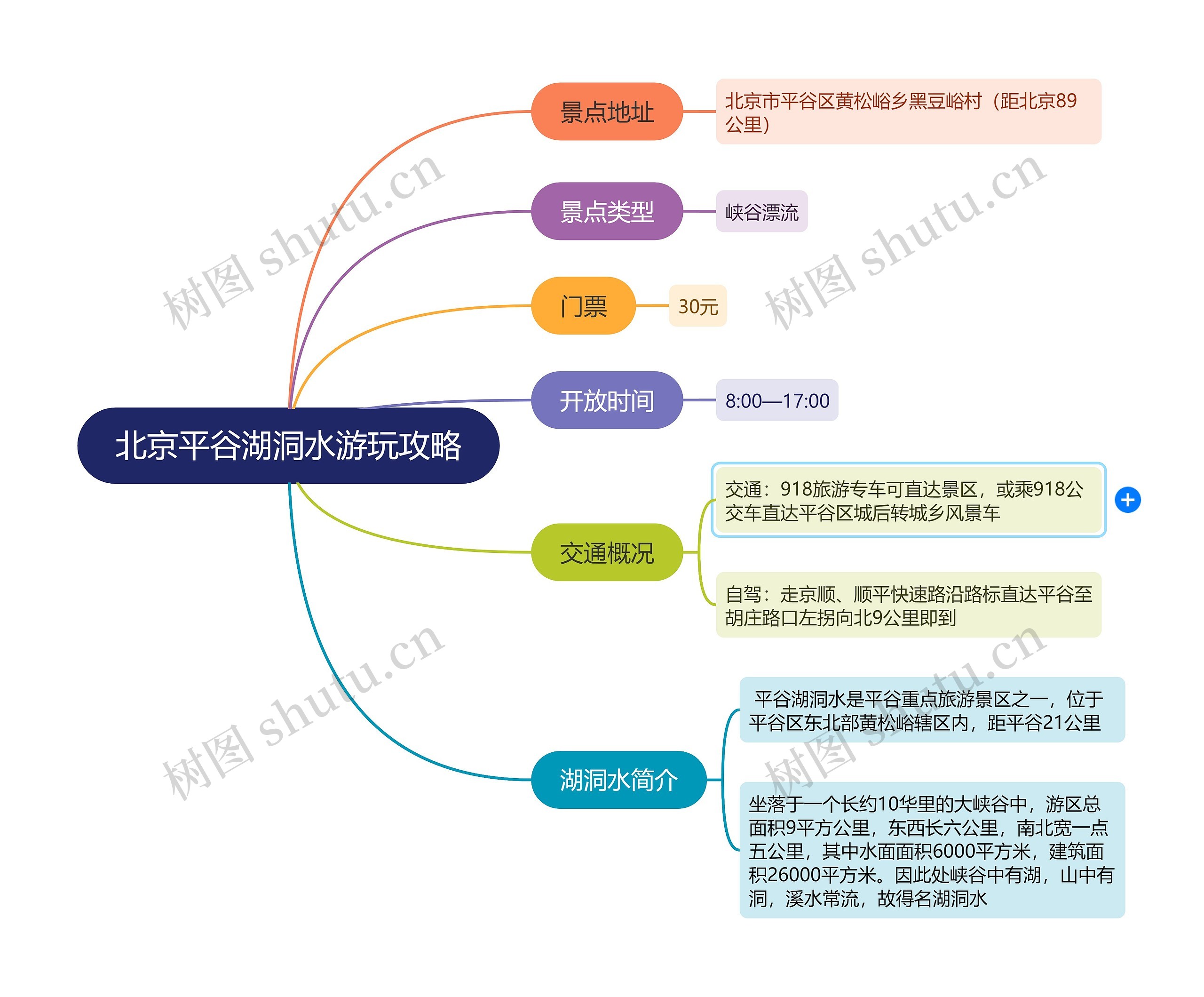 北京平谷湖洞水游玩攻略