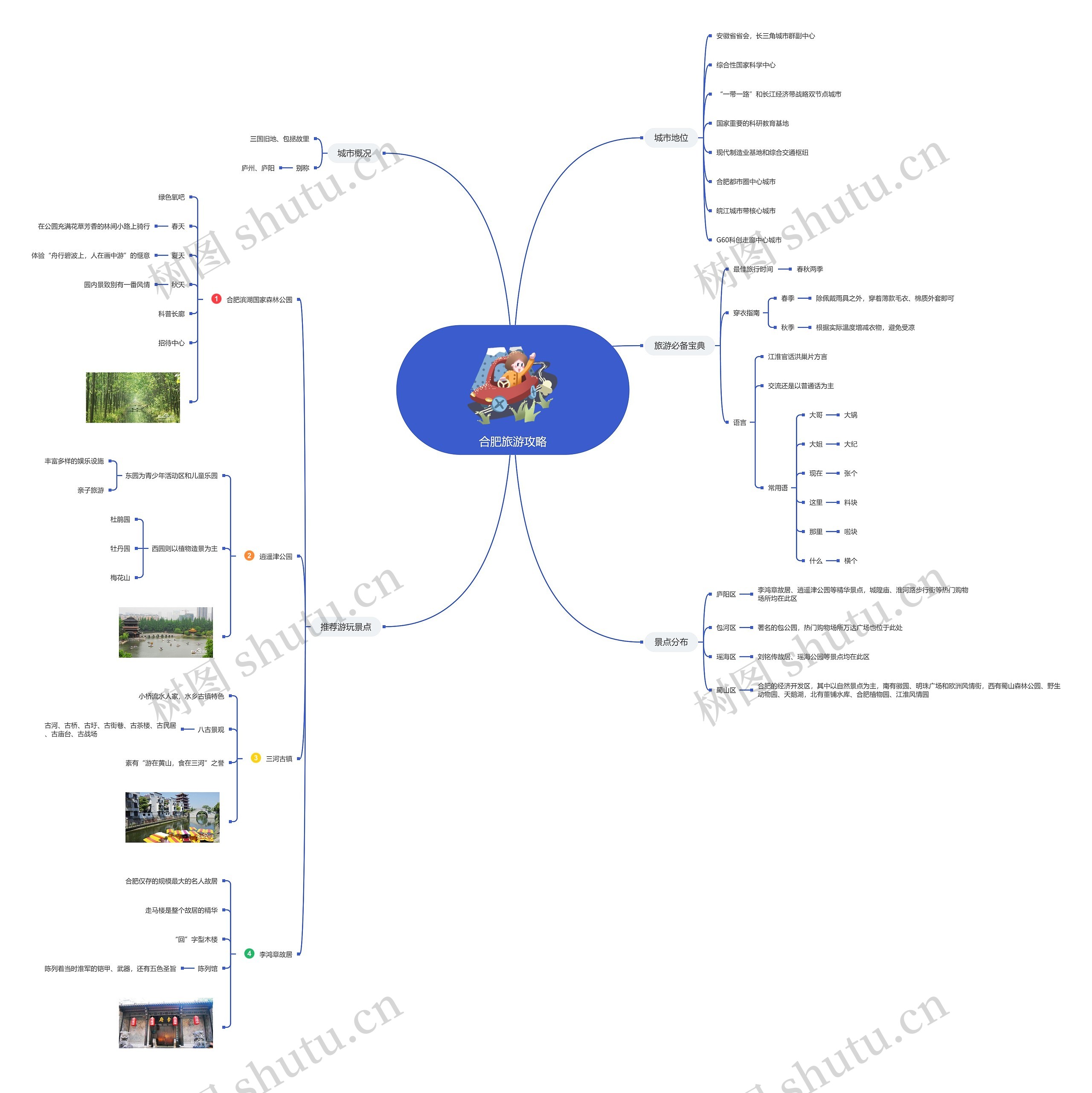 合肥旅游攻略思维导图