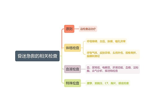 医疗知识昏迷急救的相关检查思维导图