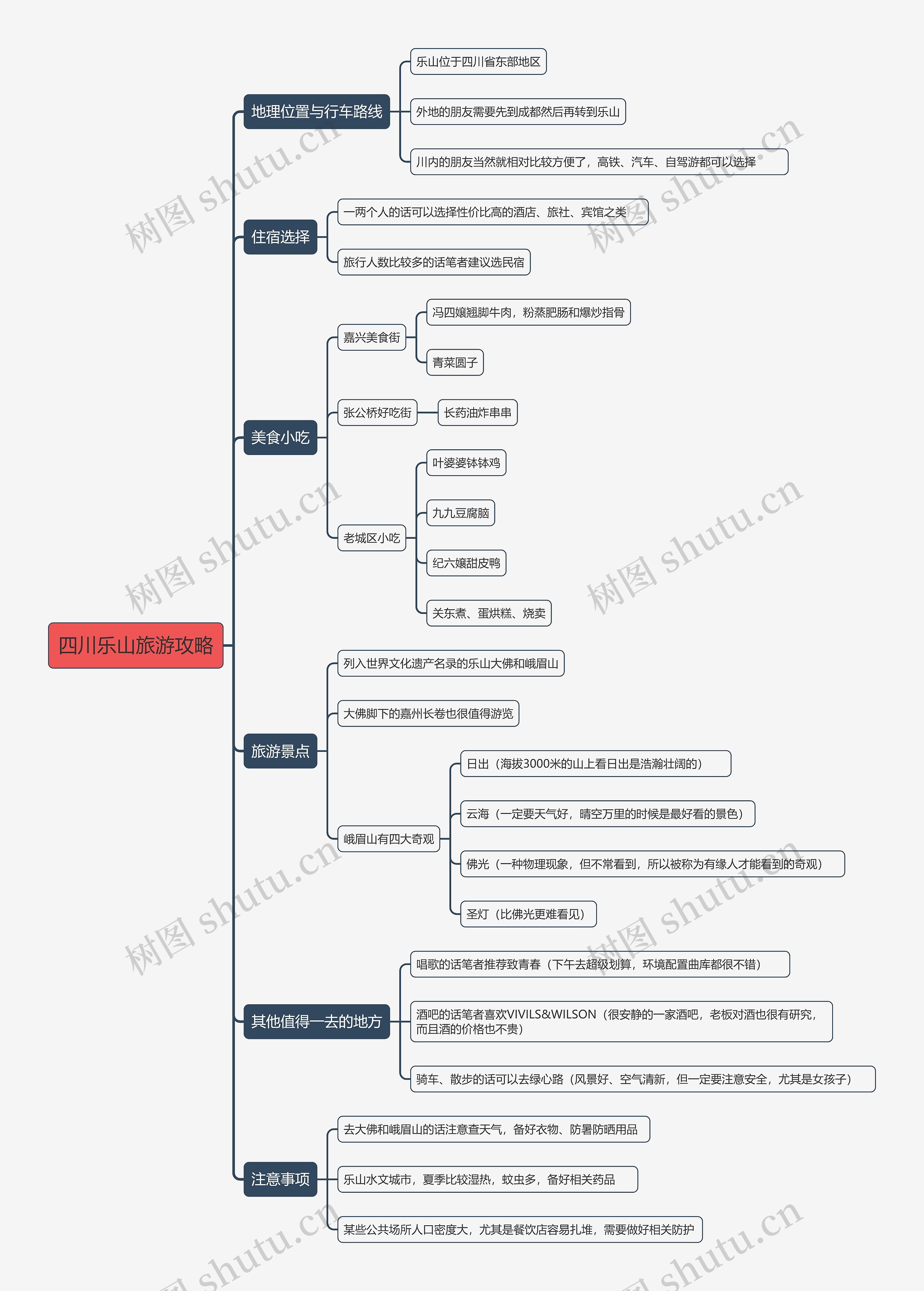 四川乐山旅游攻略思维导图高清图 四川乐山旅游攻略思维导图