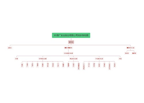 XX酒厂实业股份有限公司组织架构图