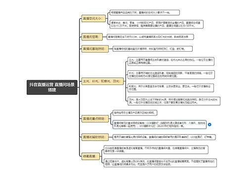 抖音直播运营 直播间场景搭建