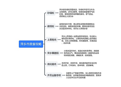 萍乡市美食攻略