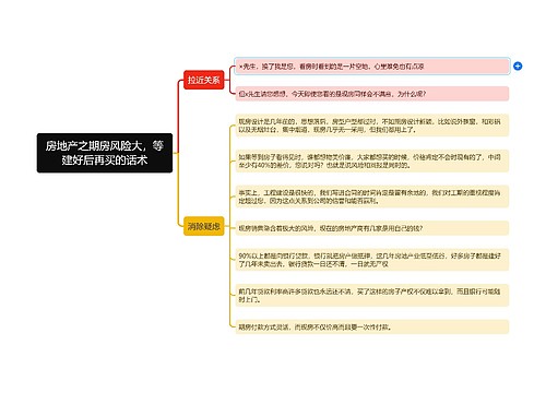 房地产之期房风险大，等建好后再买的话术思维导图