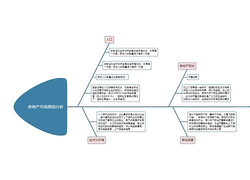 房地产市场原因分析思维导图