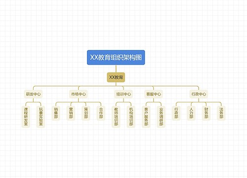 XX教育组织架构图