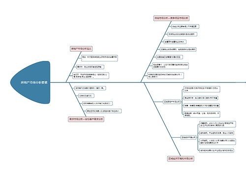 房地产市场分析要素思维导图