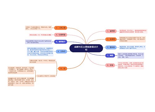 成都市区主要旅游景点介绍