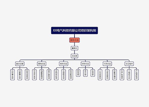 XX电气科技有限公司组织架构图