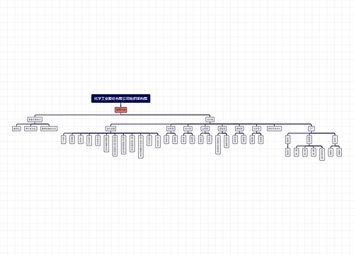 化学工业股份有限公司组织架构图